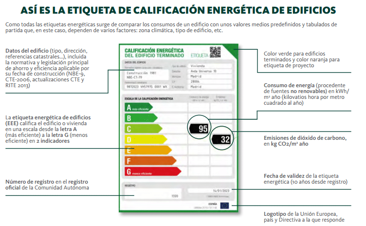 certificado de eficiencia energética