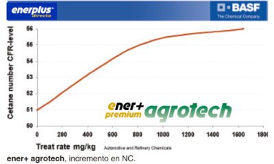 Enerplus Premium Agrotech