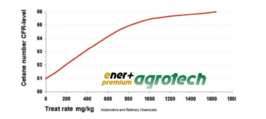 Gráfico Enerplus Premium Agrotech