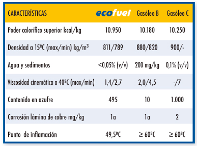 Tabla comparativa Enerplus Ecofuel
