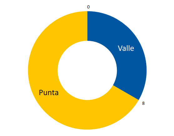 La imagen tiene un atributo ALT vacío; su nombre de archivo es 3.png